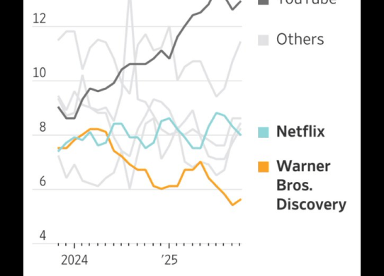 us tv viewing time
